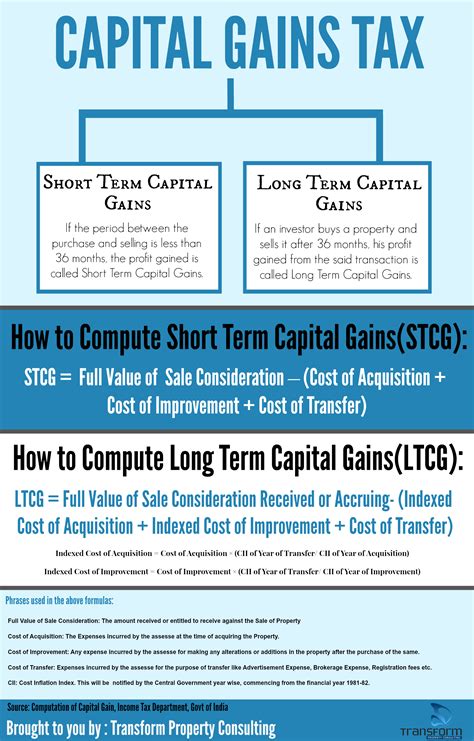 capital gains tax canada inheritance.